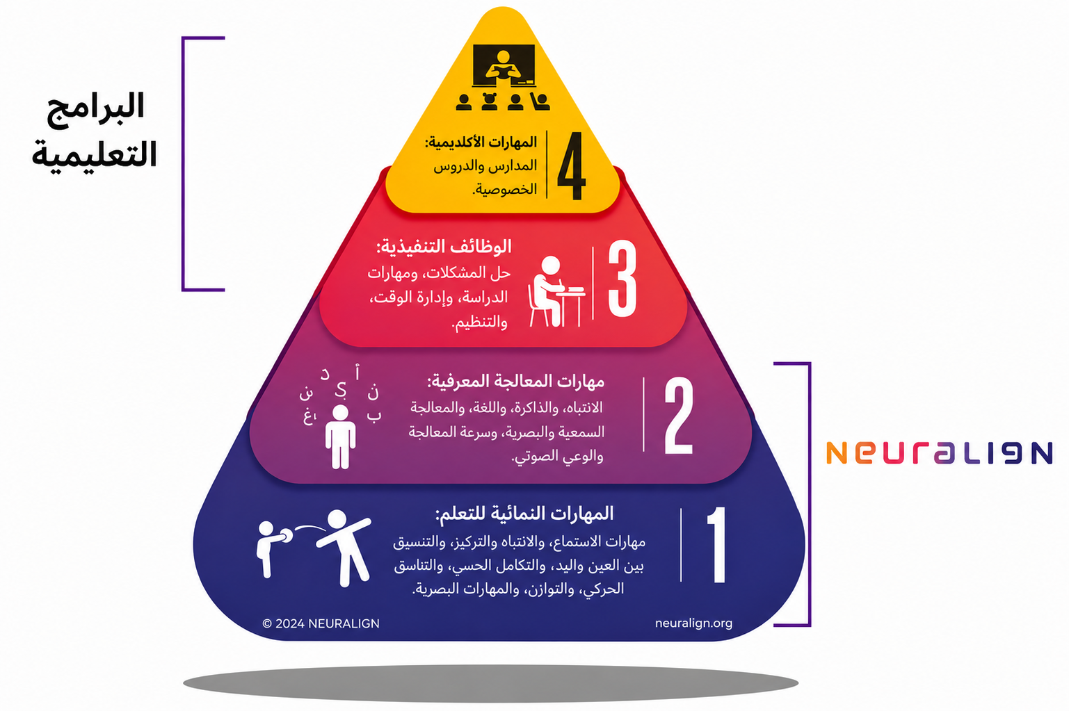 Reading brain